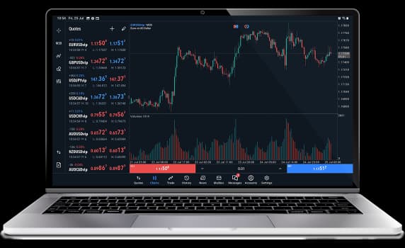Metatrader 5