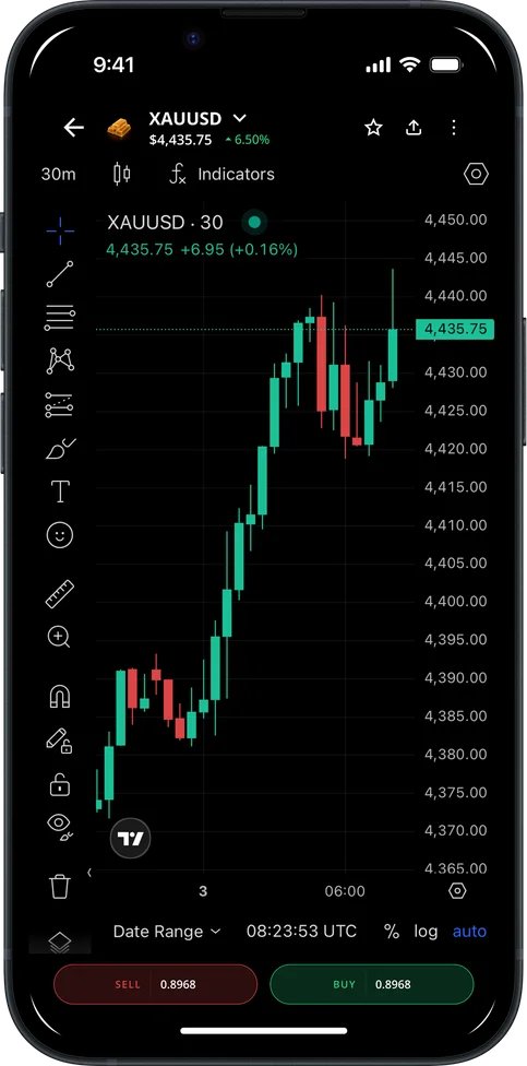 TradingView chart screen