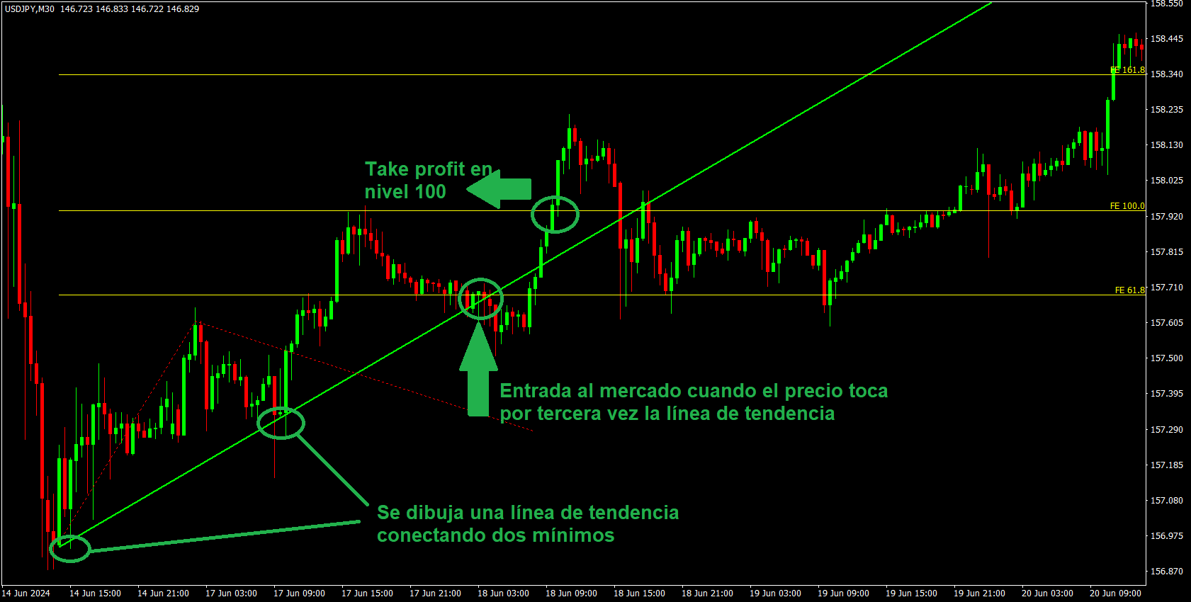 Fibonacci extension