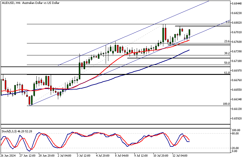 AUDUSD