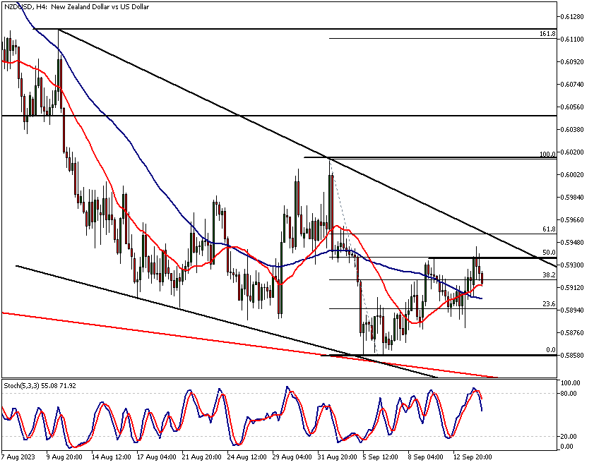 Chart Art: Trend and Range Opportunities on AUD/USD and NZD/JPY 