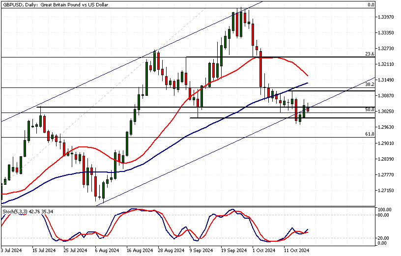 GBPUSD