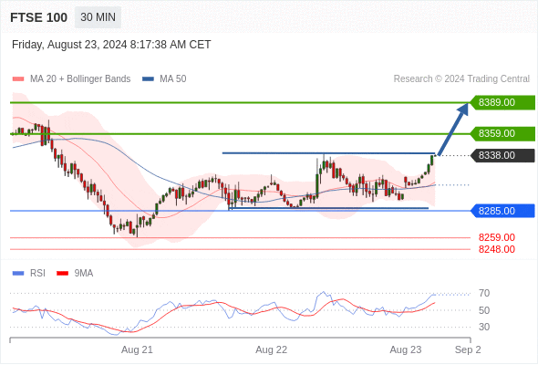  Intraday: limited upside.