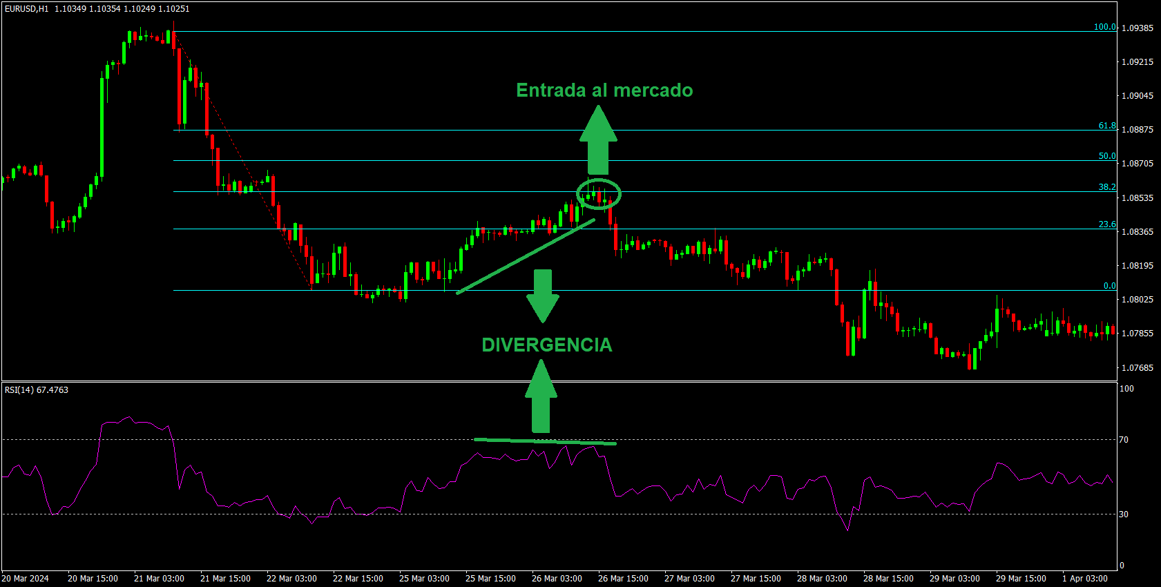 Fibonacci RSI