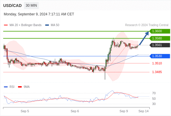  intraday : le biais reste haussier.