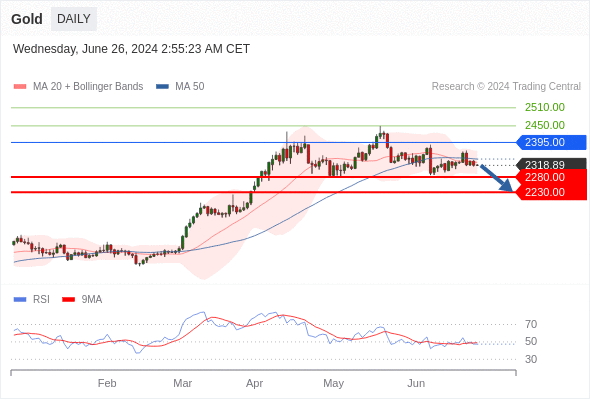  ST: consolidation in place.