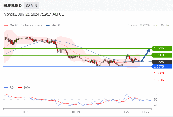  Intraday: caution.