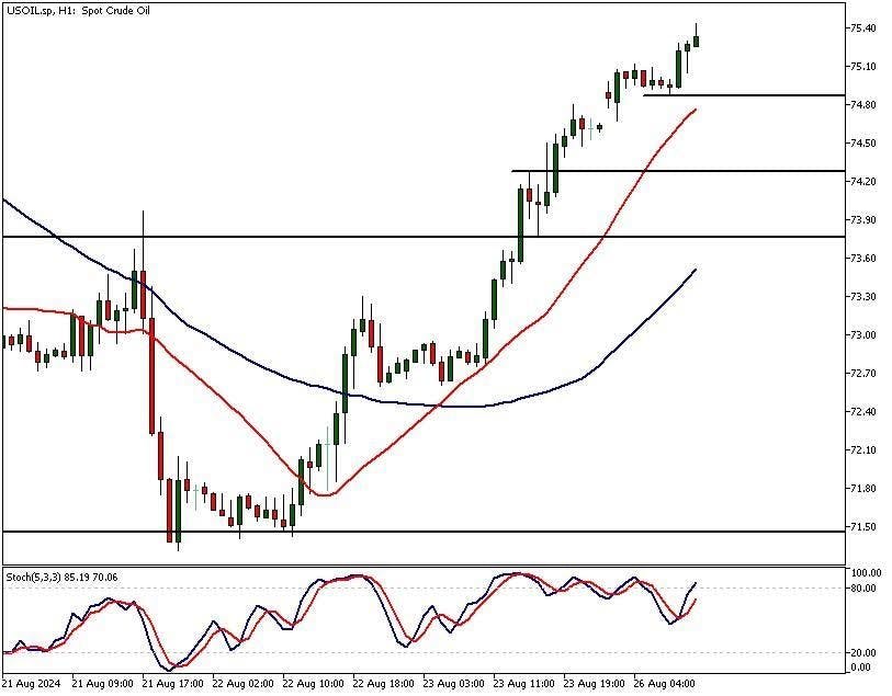 us oil