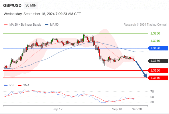  intraday: dalam tekanan.