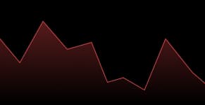 S&P 500 chart