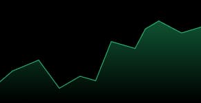 NASDAQ 100 chart