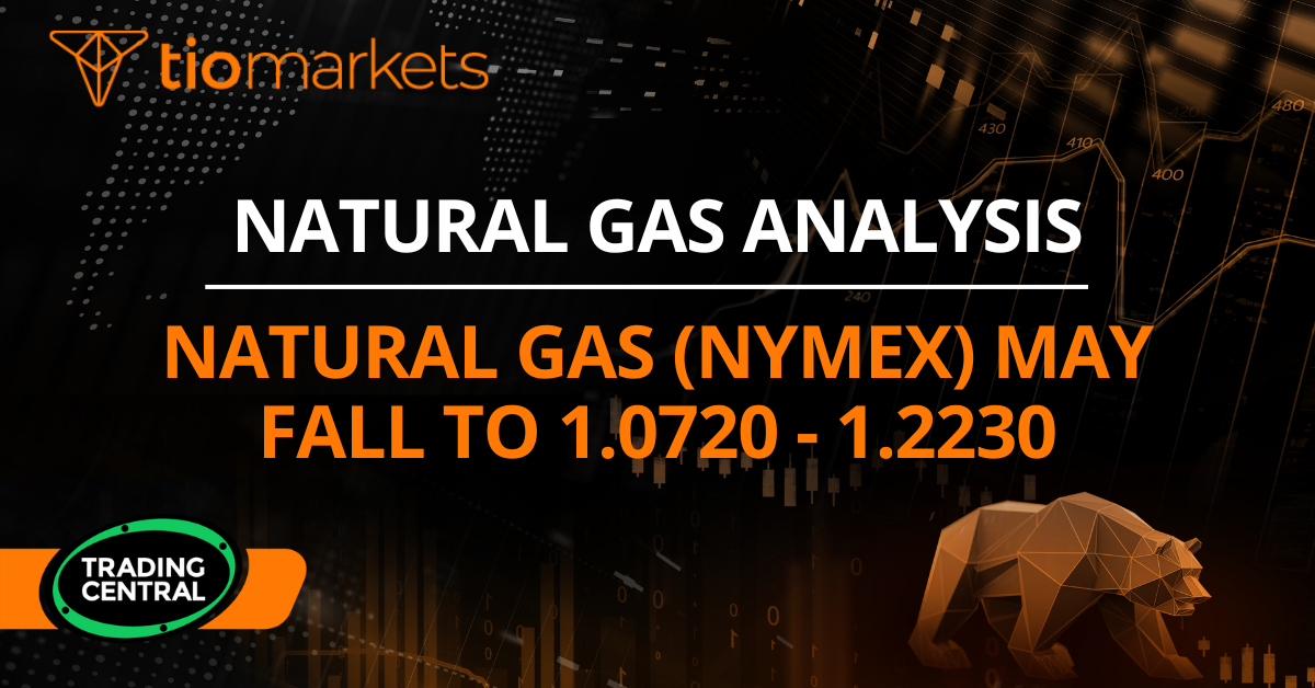Natural Gas (NYMEX) may fall to 1.0720 - 1.2230