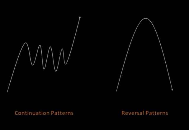 continuation and reversal patterns