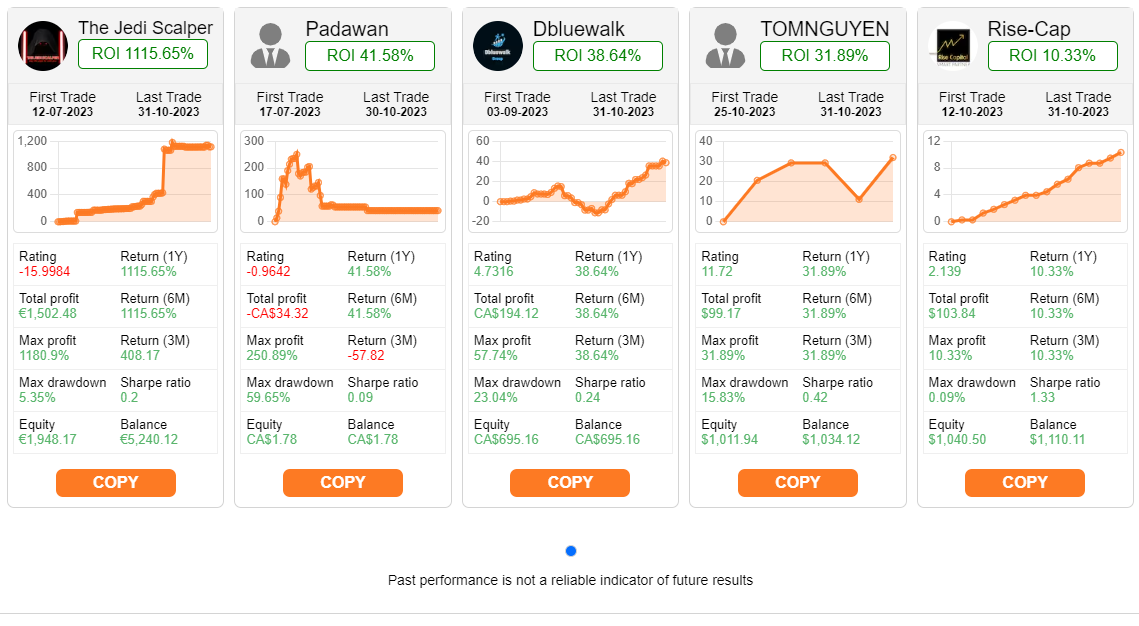 Copy trading strategy providers performance