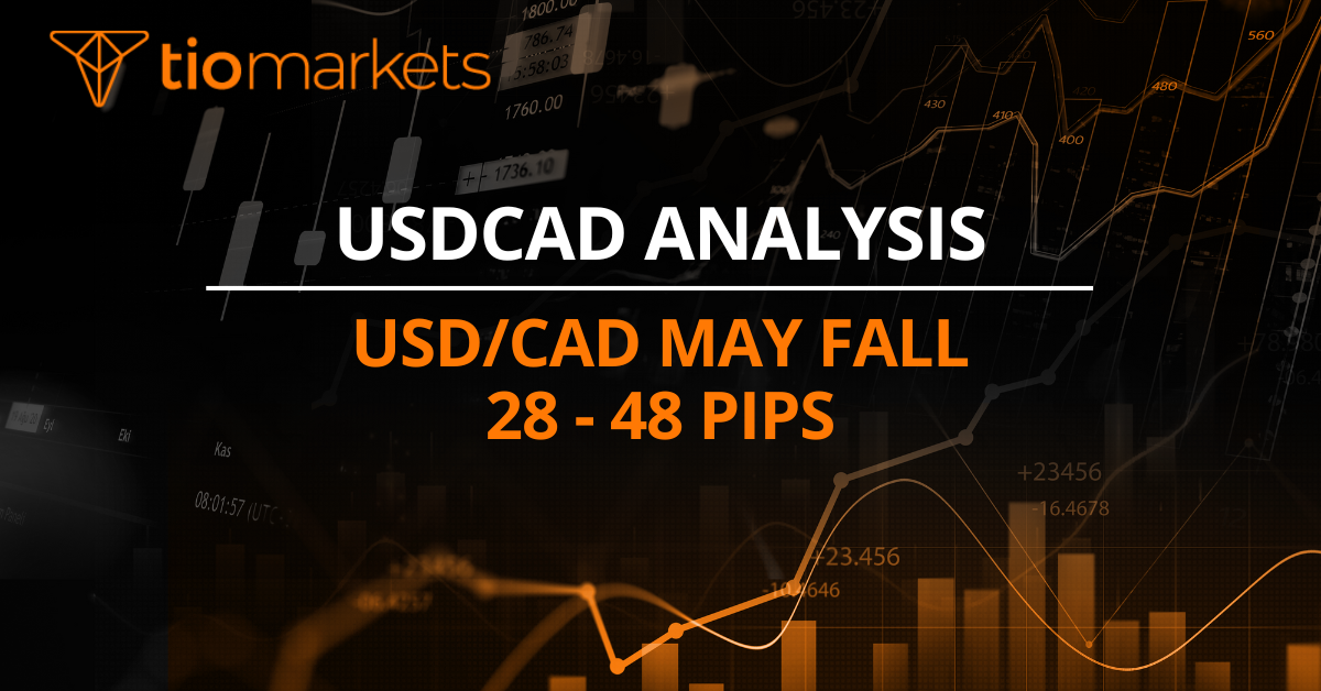 USD/CAD may fall 28 - 48 pips