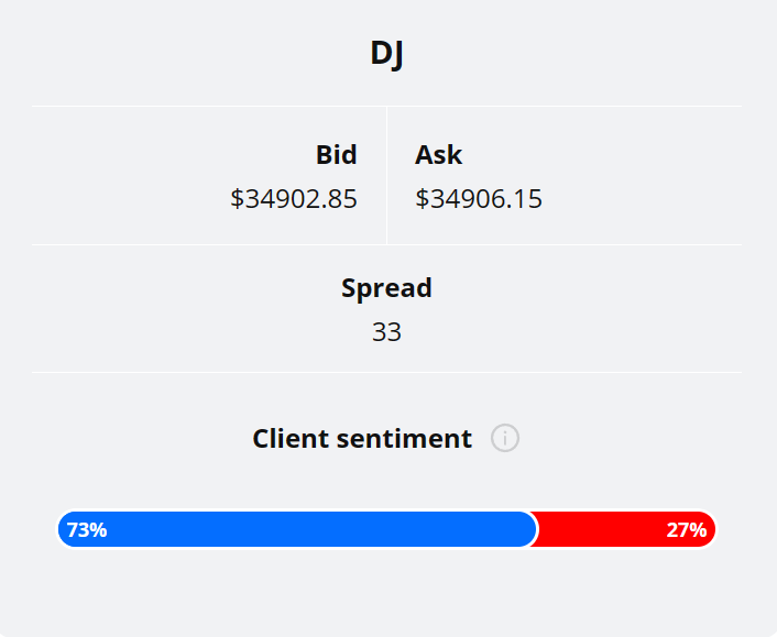 Client sentiment graph (Dow Jones technical analysis)