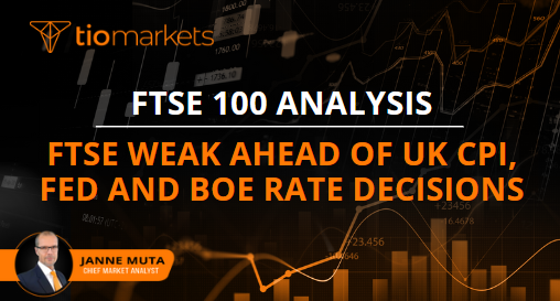 FTSE 100 technical analysis | FTSE weak ahead of UK CPI, the Fed and BoE Rate Decisions
