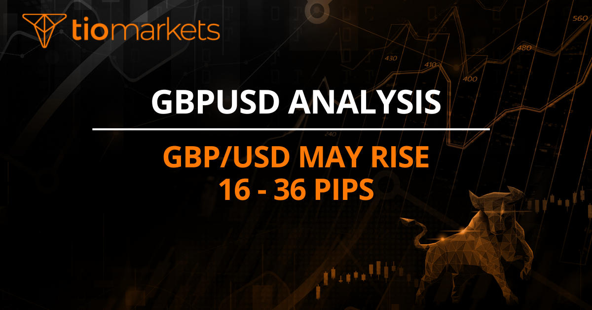 GBP/USD may rise 16 - 36 pips