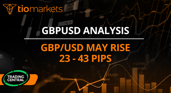 gbp-usd-may-rise-23-43-pips
