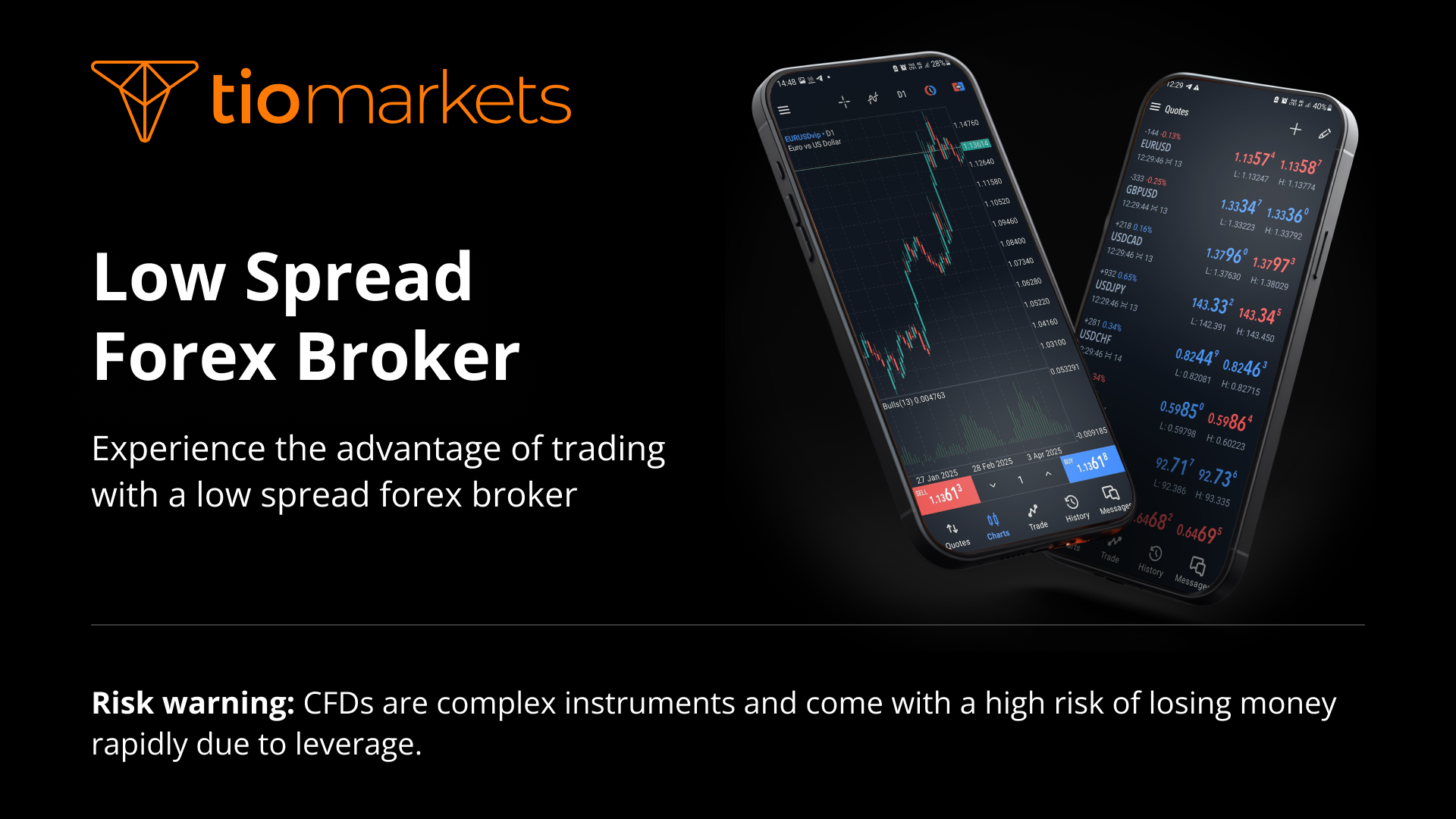 TIOmarkets Low Spread Forex Broker