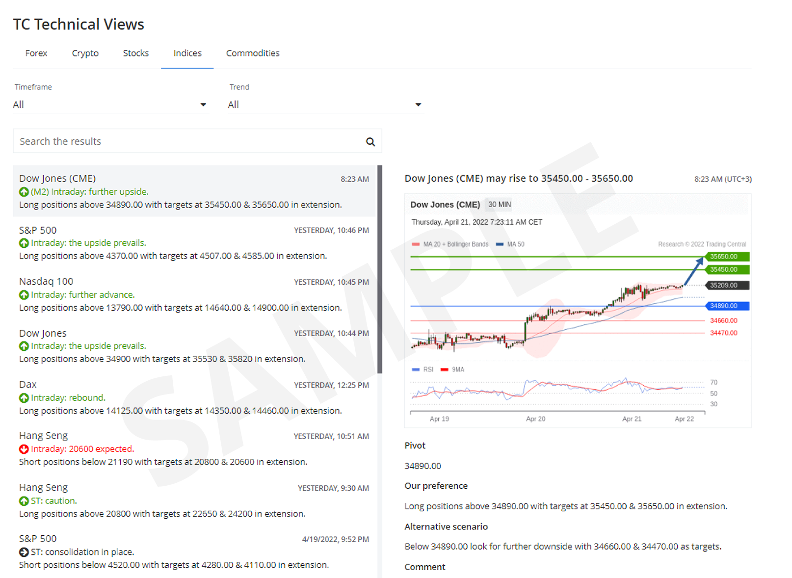 Actionable market insights