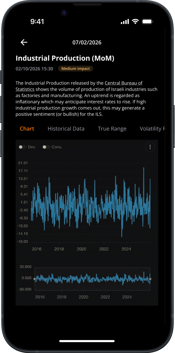 Economic event details screen